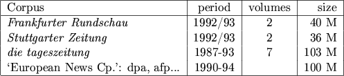 \begin{figure}
\begin{tabular}
{\vert l\vert c\vert c\vert r\vert} 
\hline
Corpu...
 ...n News Cp.': dpa, afp... & 1990-94& & 100 M \\  
\hline\end{tabular}\end{figure}