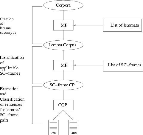 \begin{figure}
\centering{
\epsfig {figure=ssa-fig1,height=100mm}
}\end{figure}